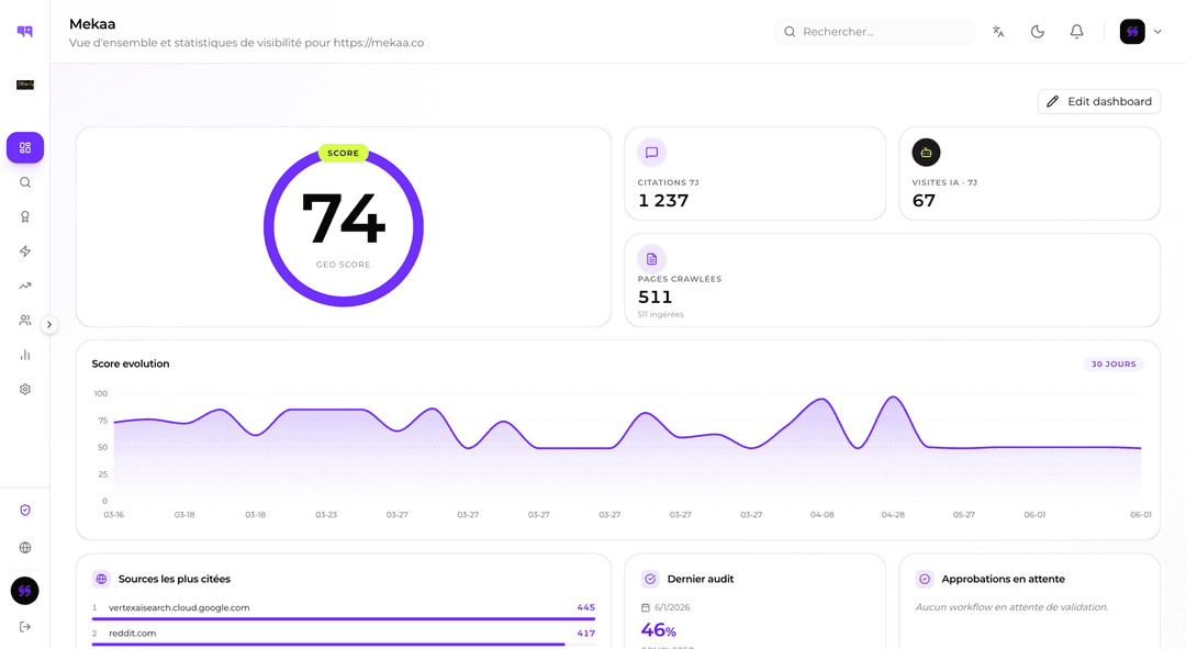 Citeme GEO dashboard