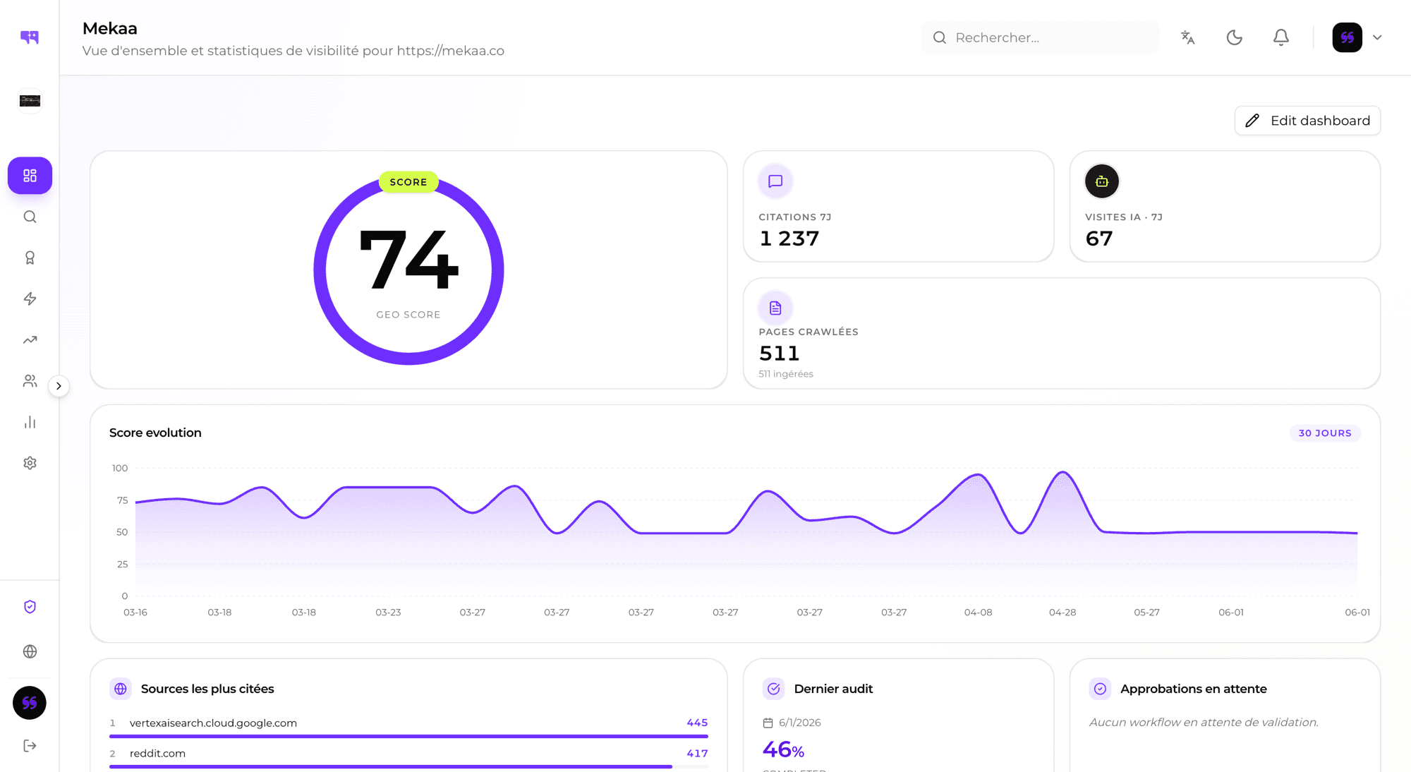 Citeme GEO audit dashboard — citation scores across ChatGPT, Claude, Gemini, Perplexity and Grok